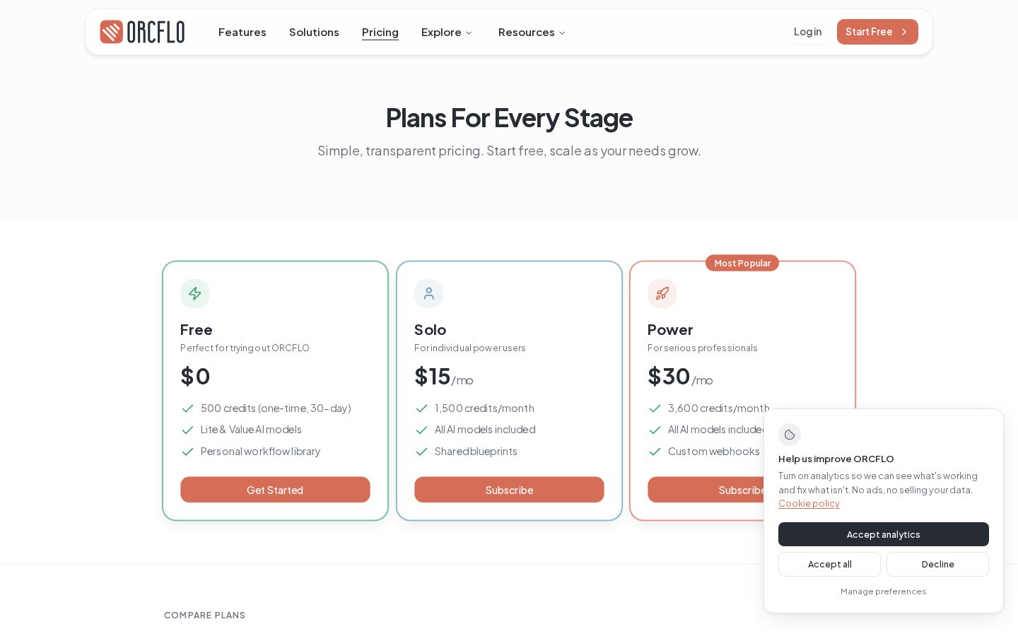 ORCFLO Pricing
