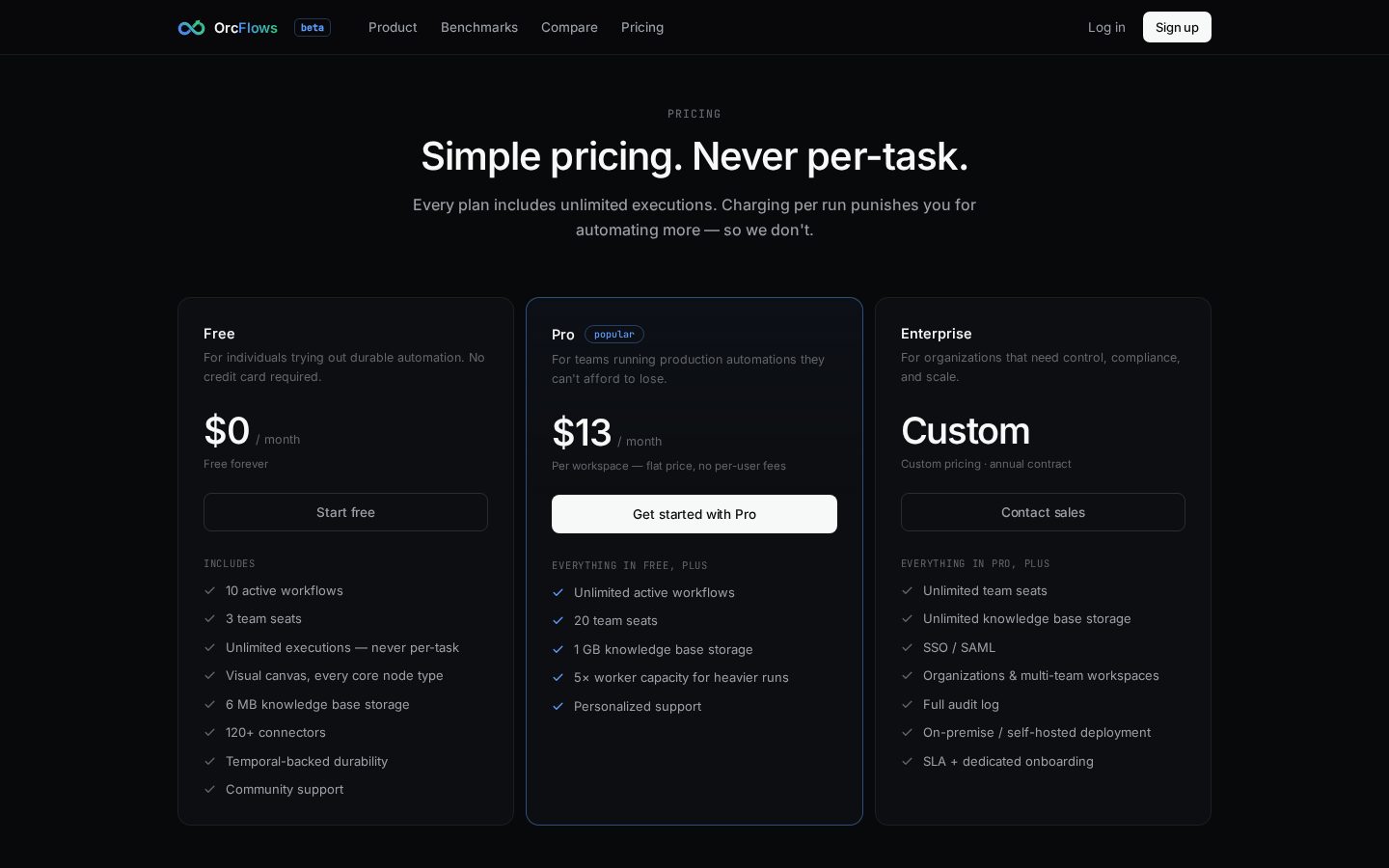 orcflows Pricing