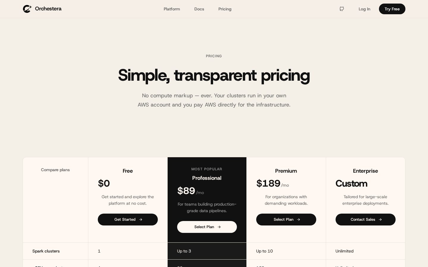 Orchestera Pricing