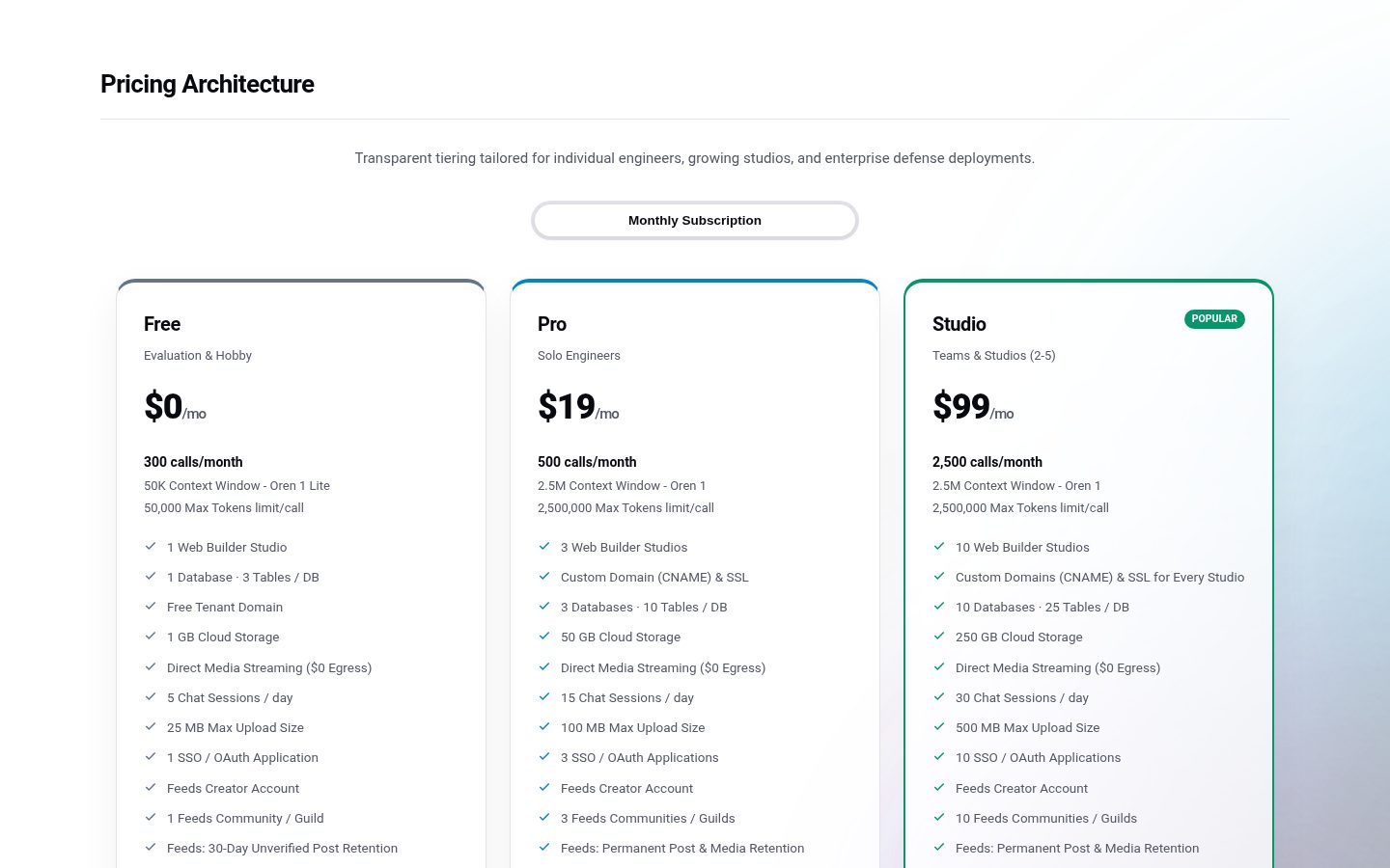 Oren AI Model Pricing