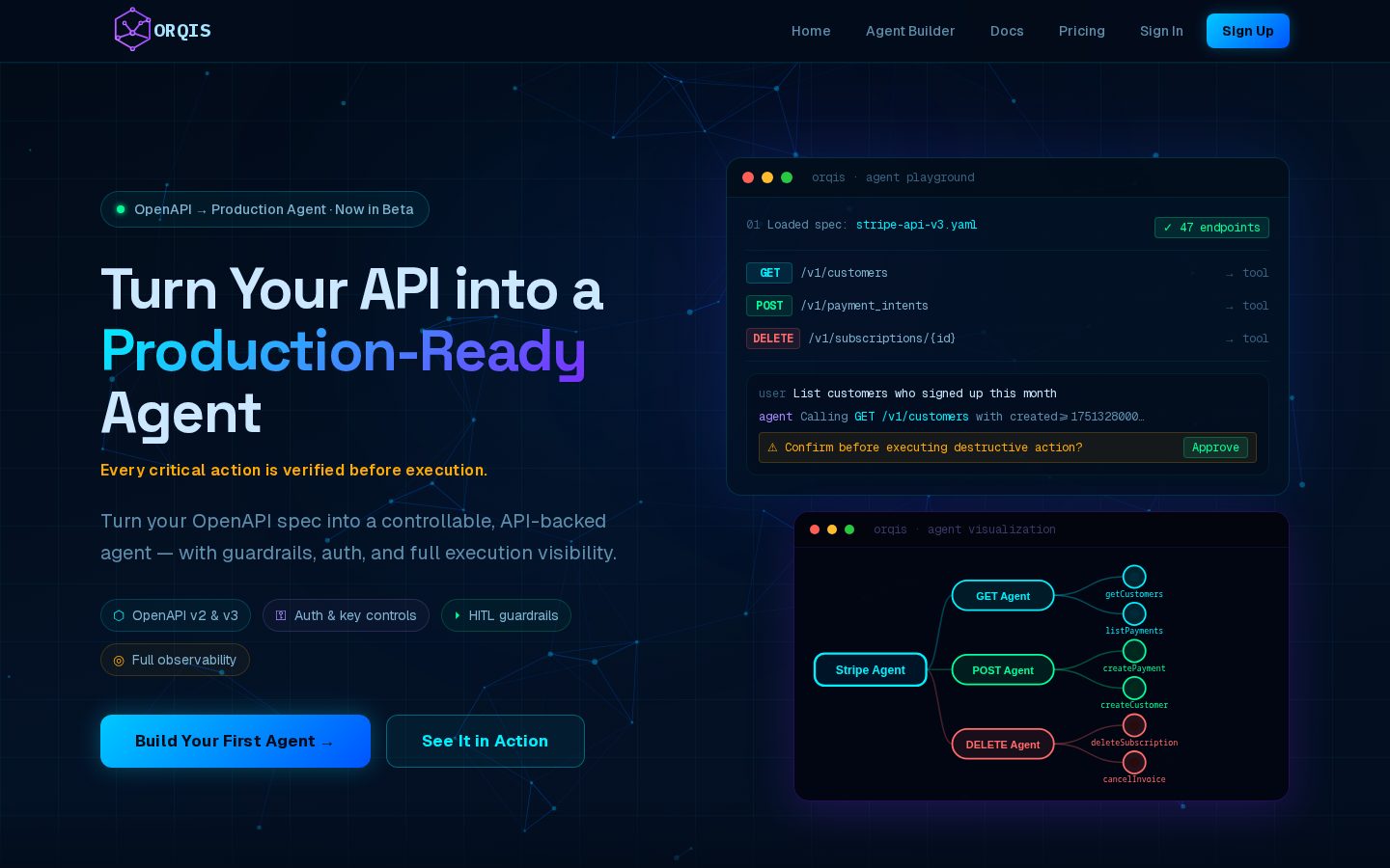 Orqis Homepage