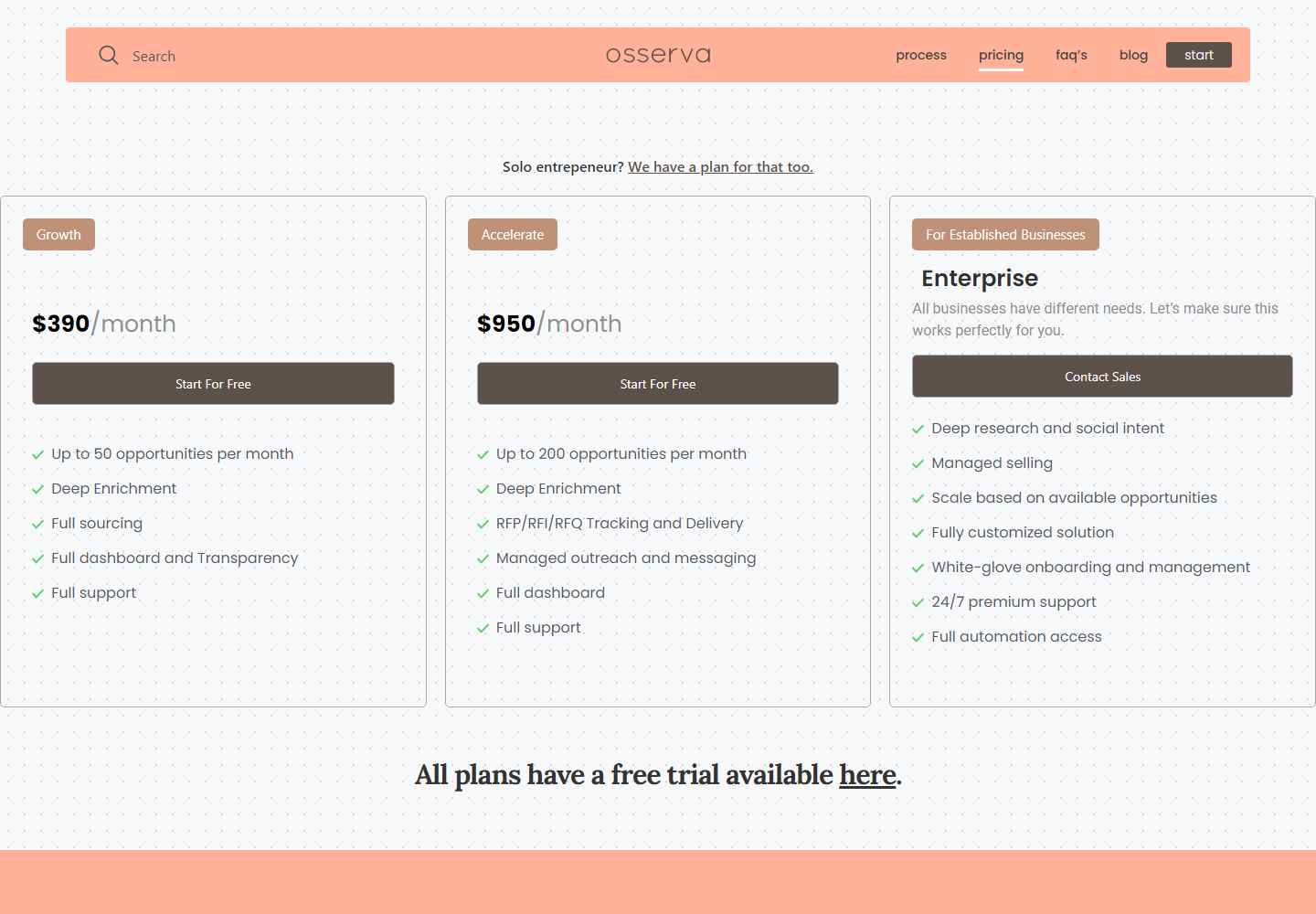 Osserva.io pricing