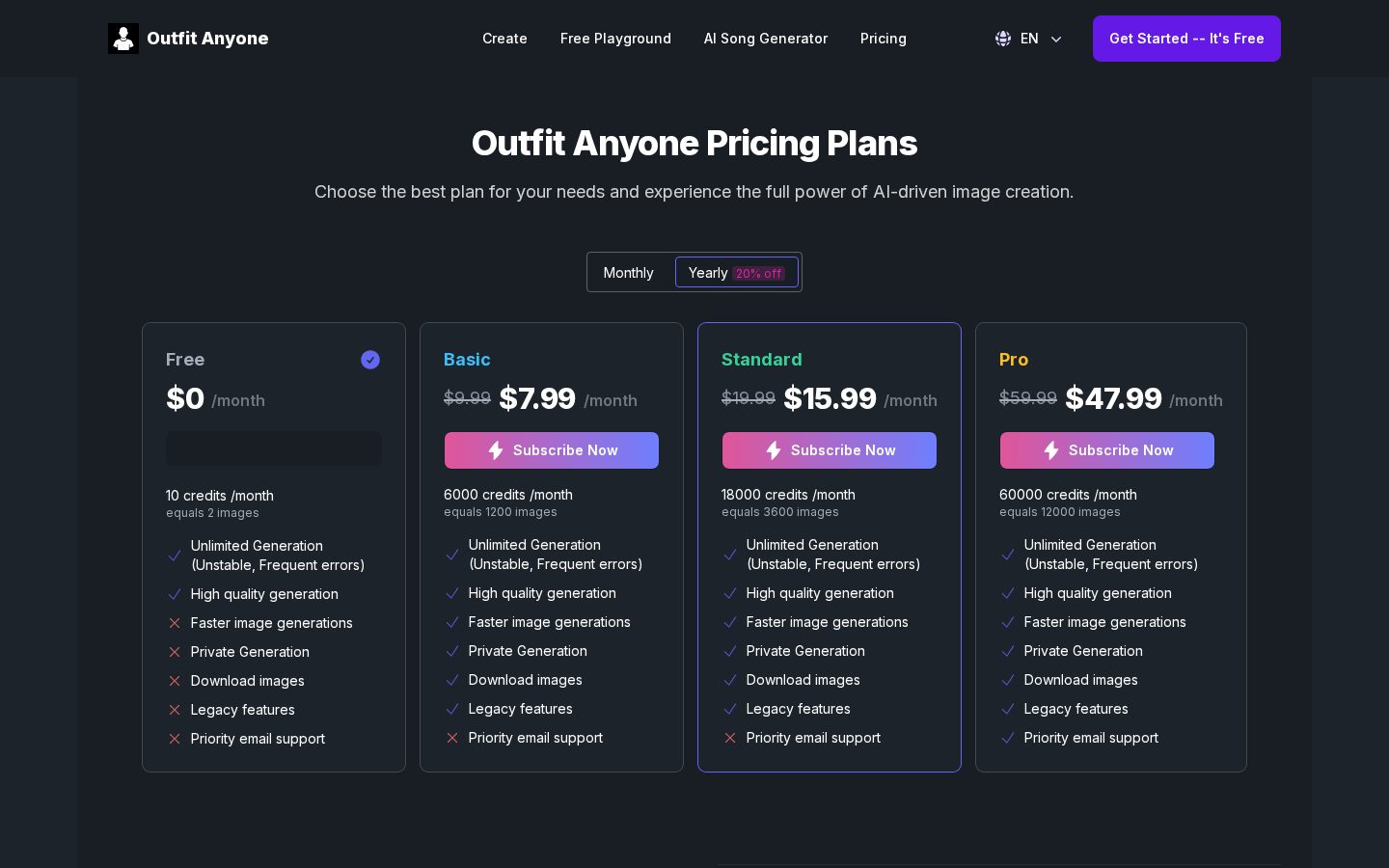 Outfit Anyone AI Pricing