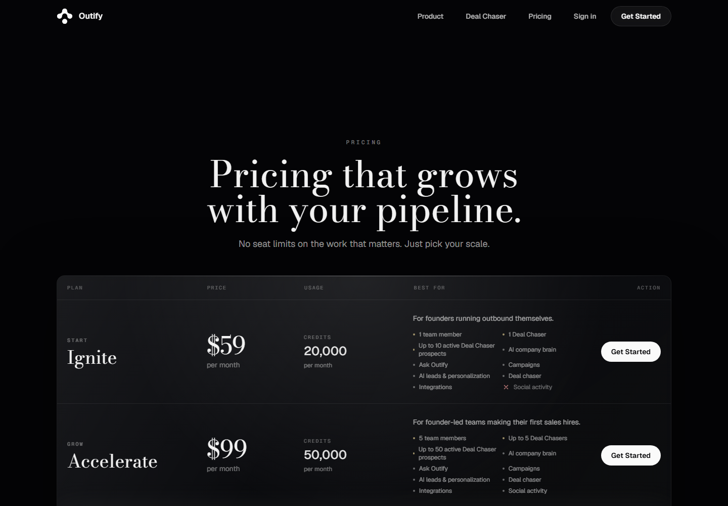 Outify pricing