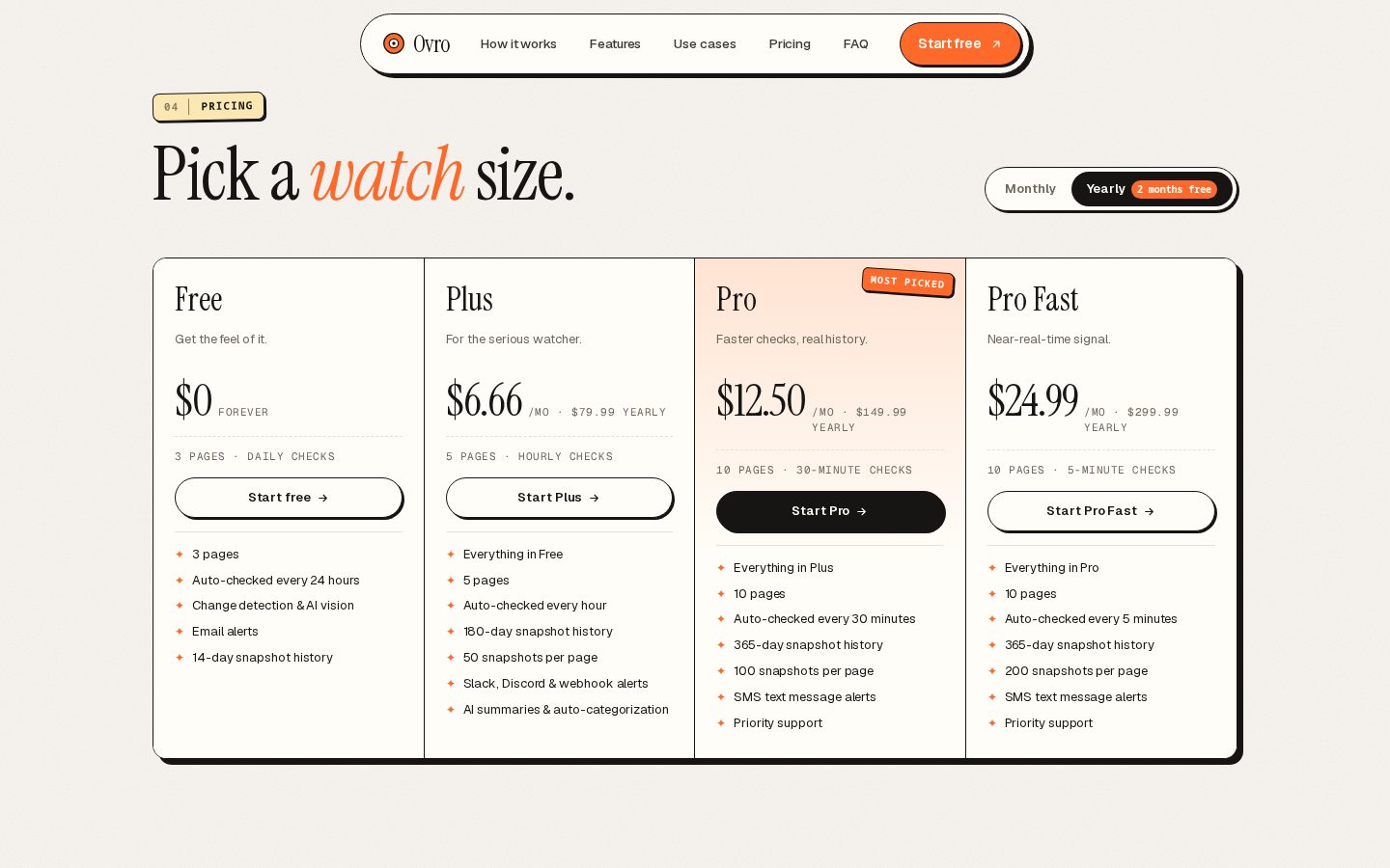 Ovro Pricing