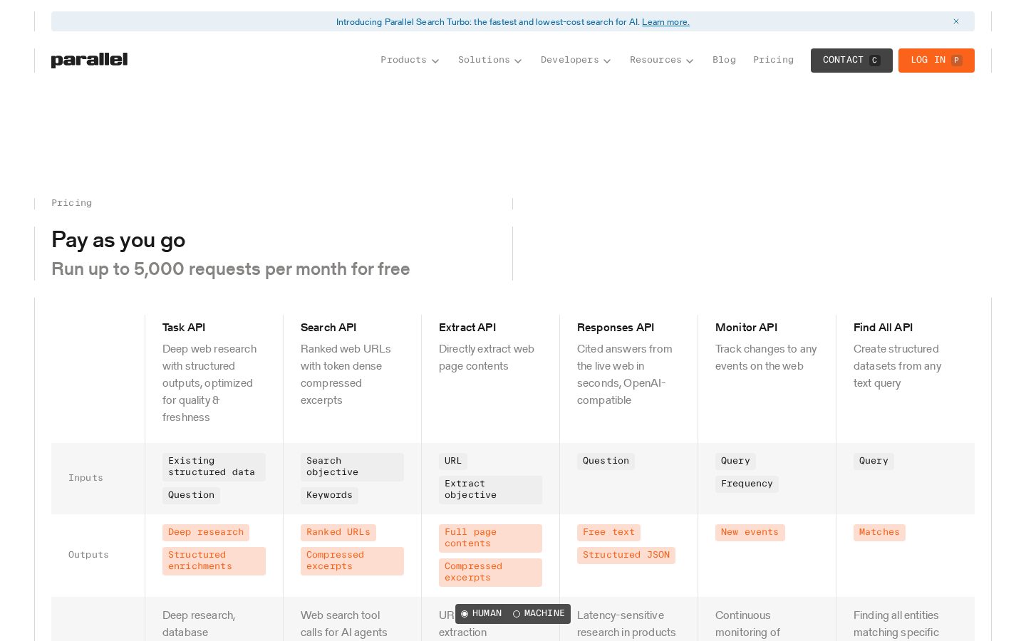 Parallel AI Pricing