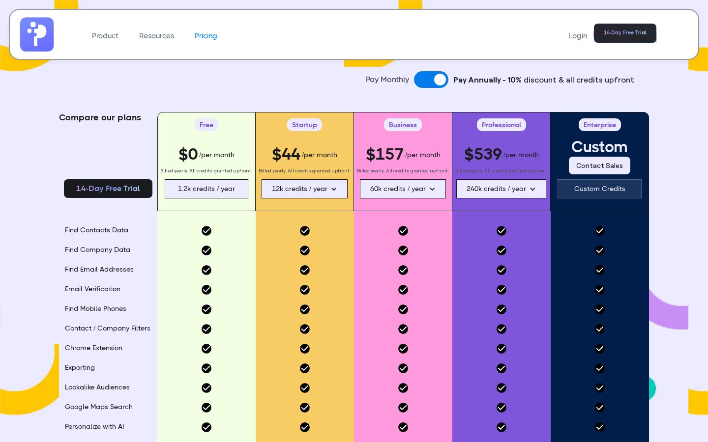 Parvenu Pricing