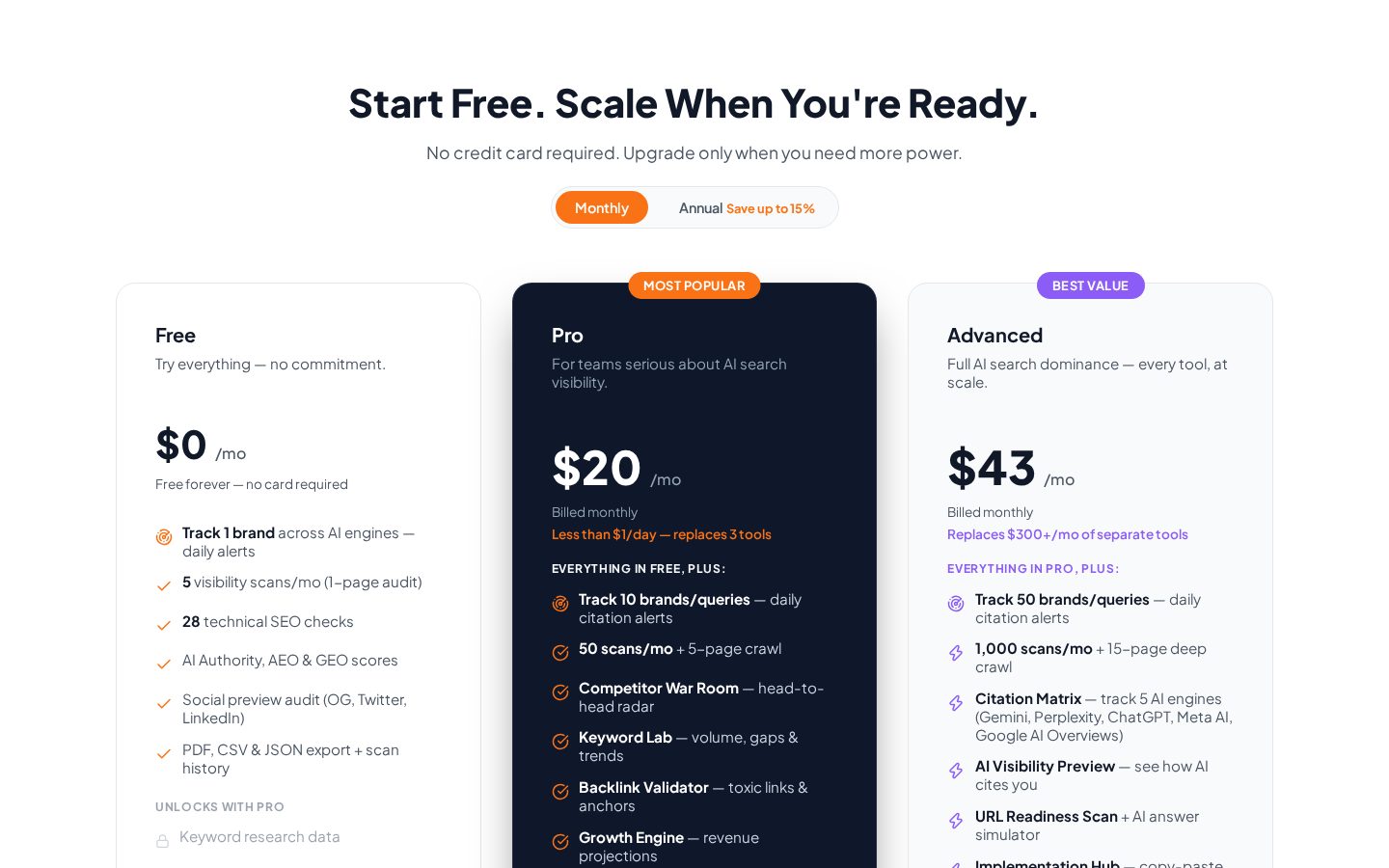 PatchMySEO Pricing