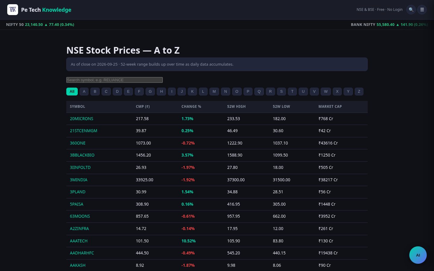 Pe Tech Knowledge Pricing