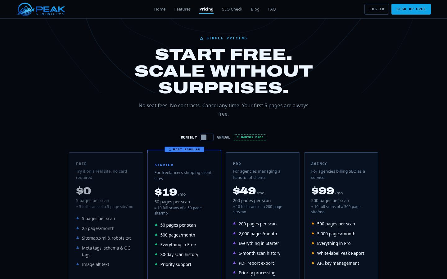Peak Visibility Pricing