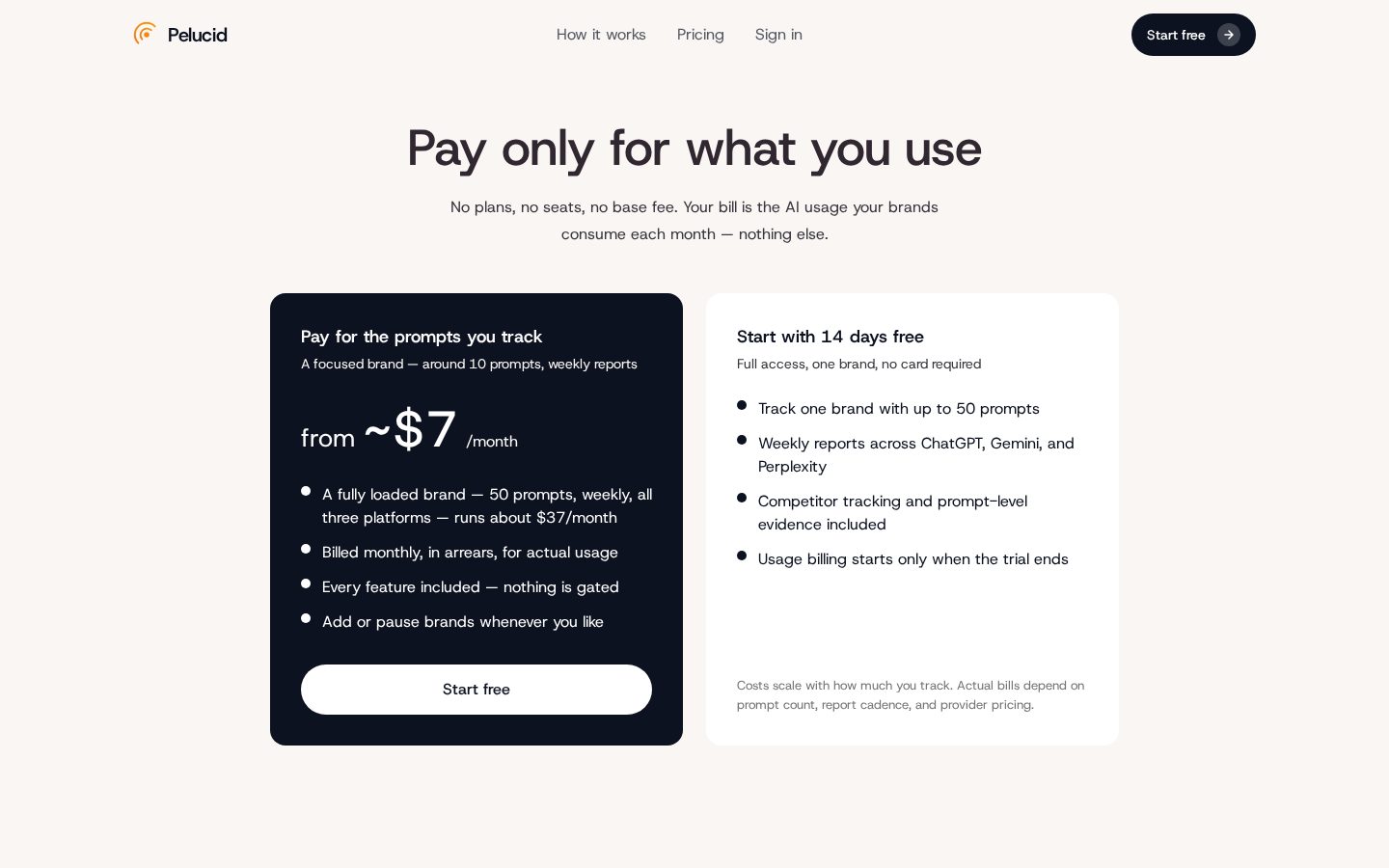 Pelucid Pricing