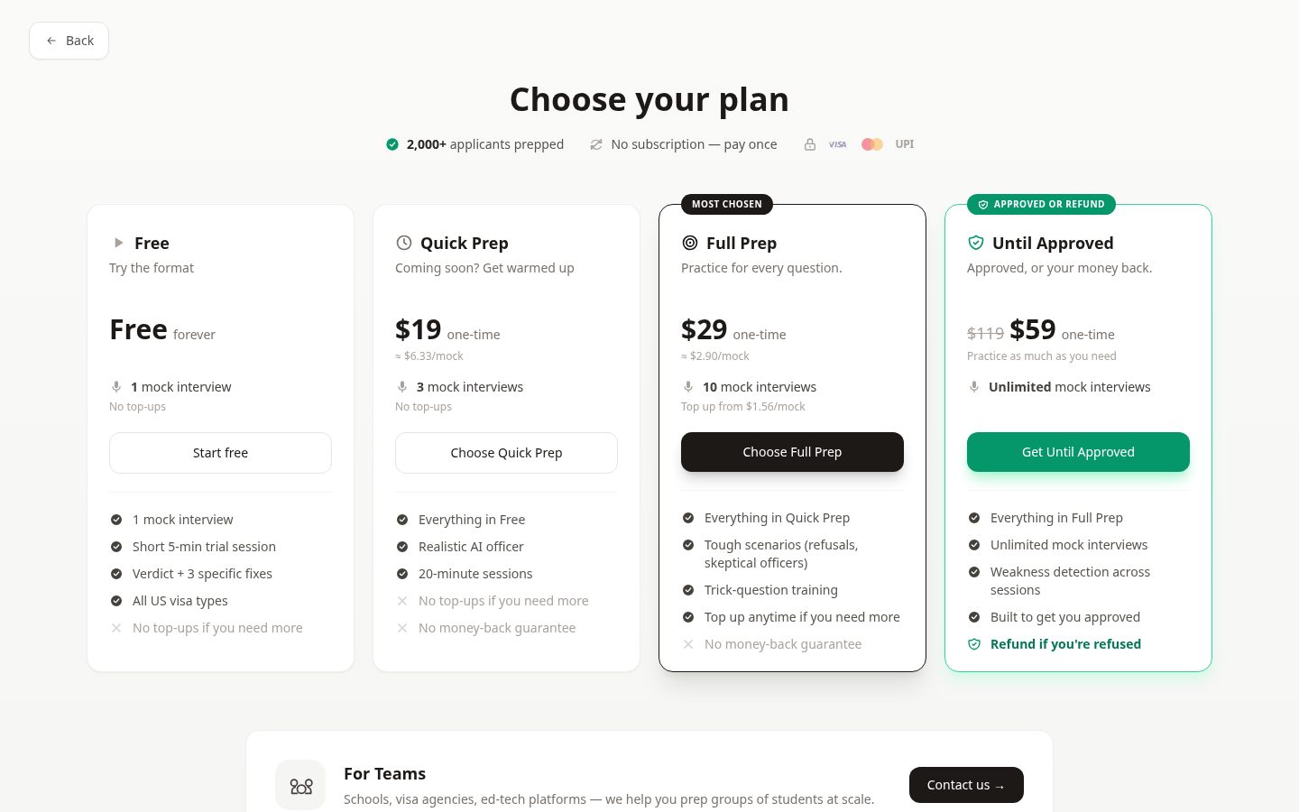 Permito Pricing