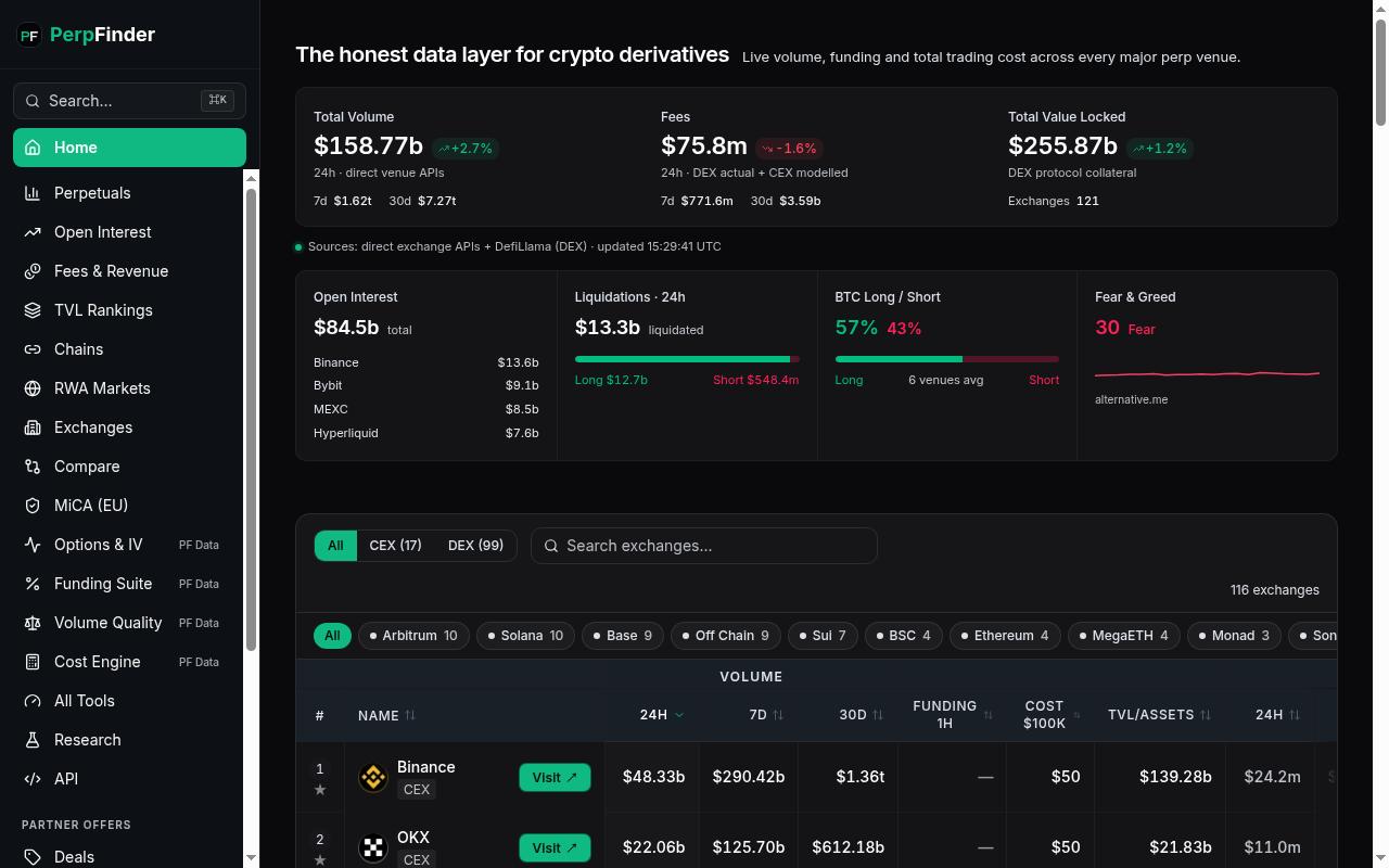 Perpfinder Homepage