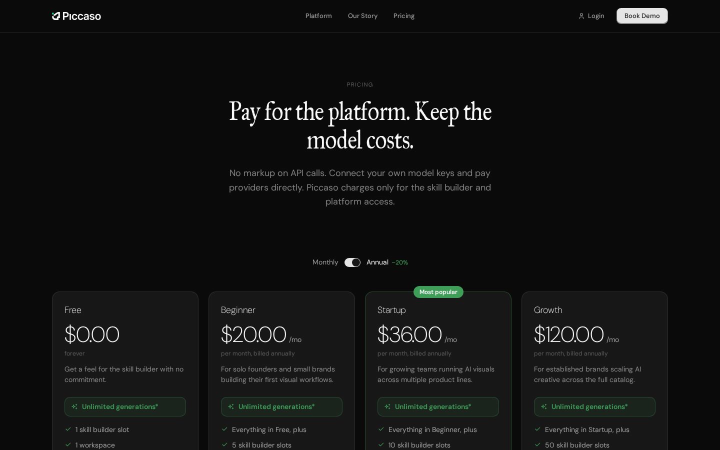 Piccaso Pricing