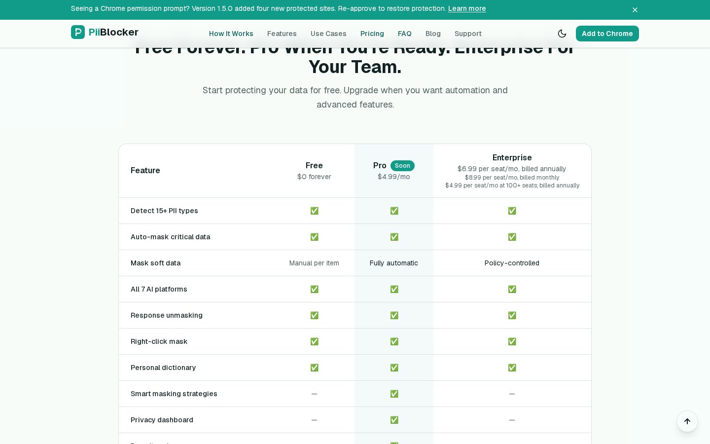 PiiBlocker Pricing