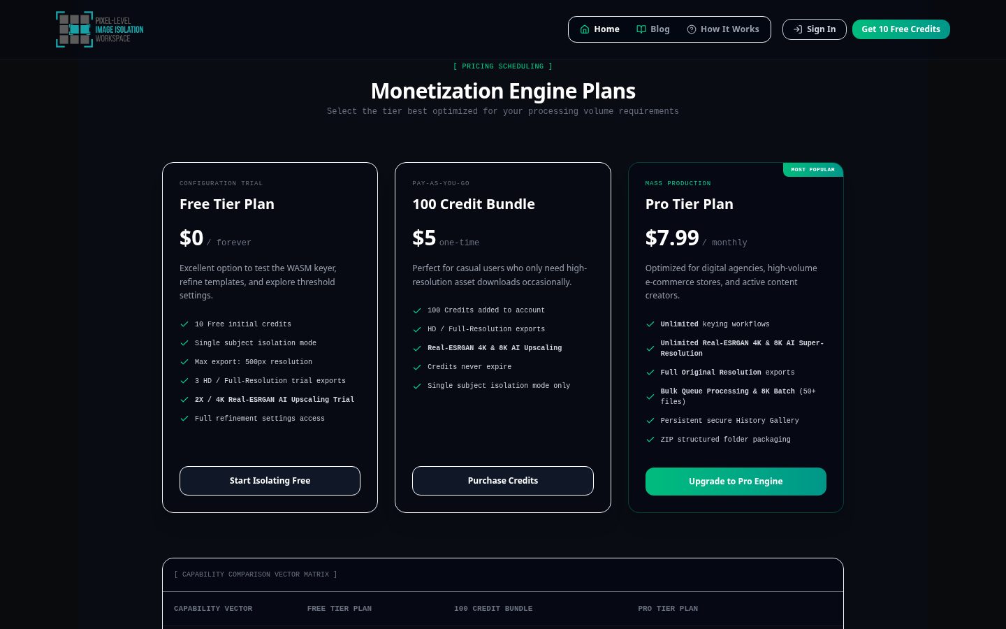 Pixel Isolate Pricing
