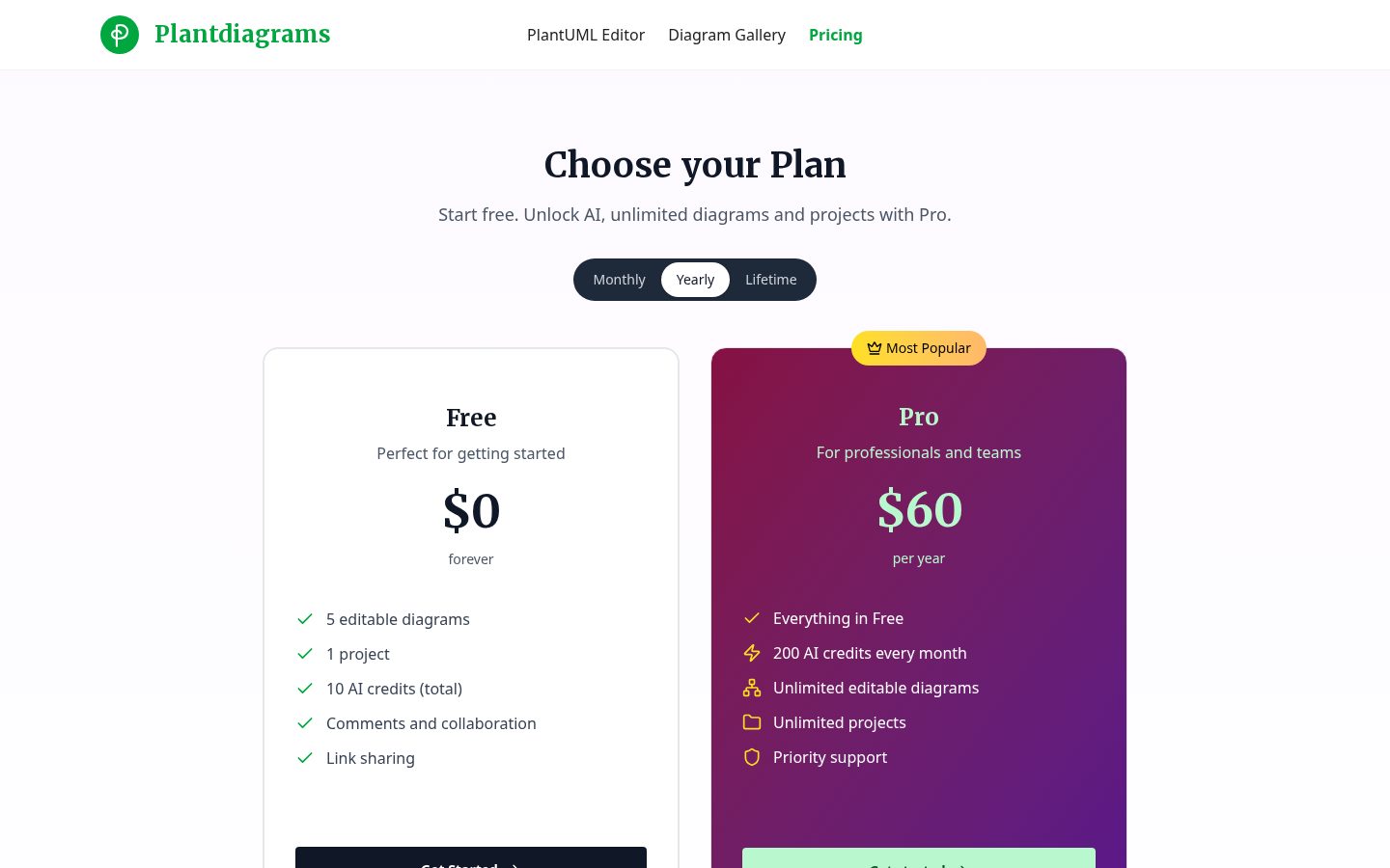 Plantdiagrams Pricing