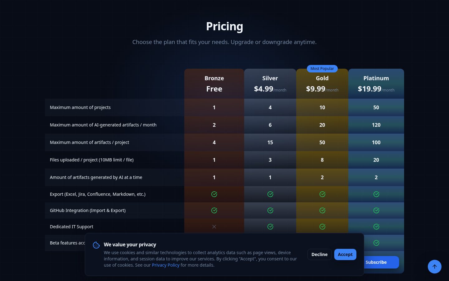 PlanVersion Pricing