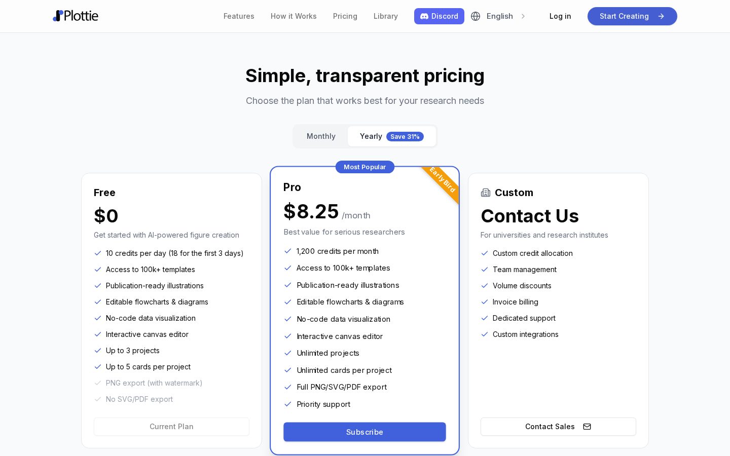 Plottie Pricing