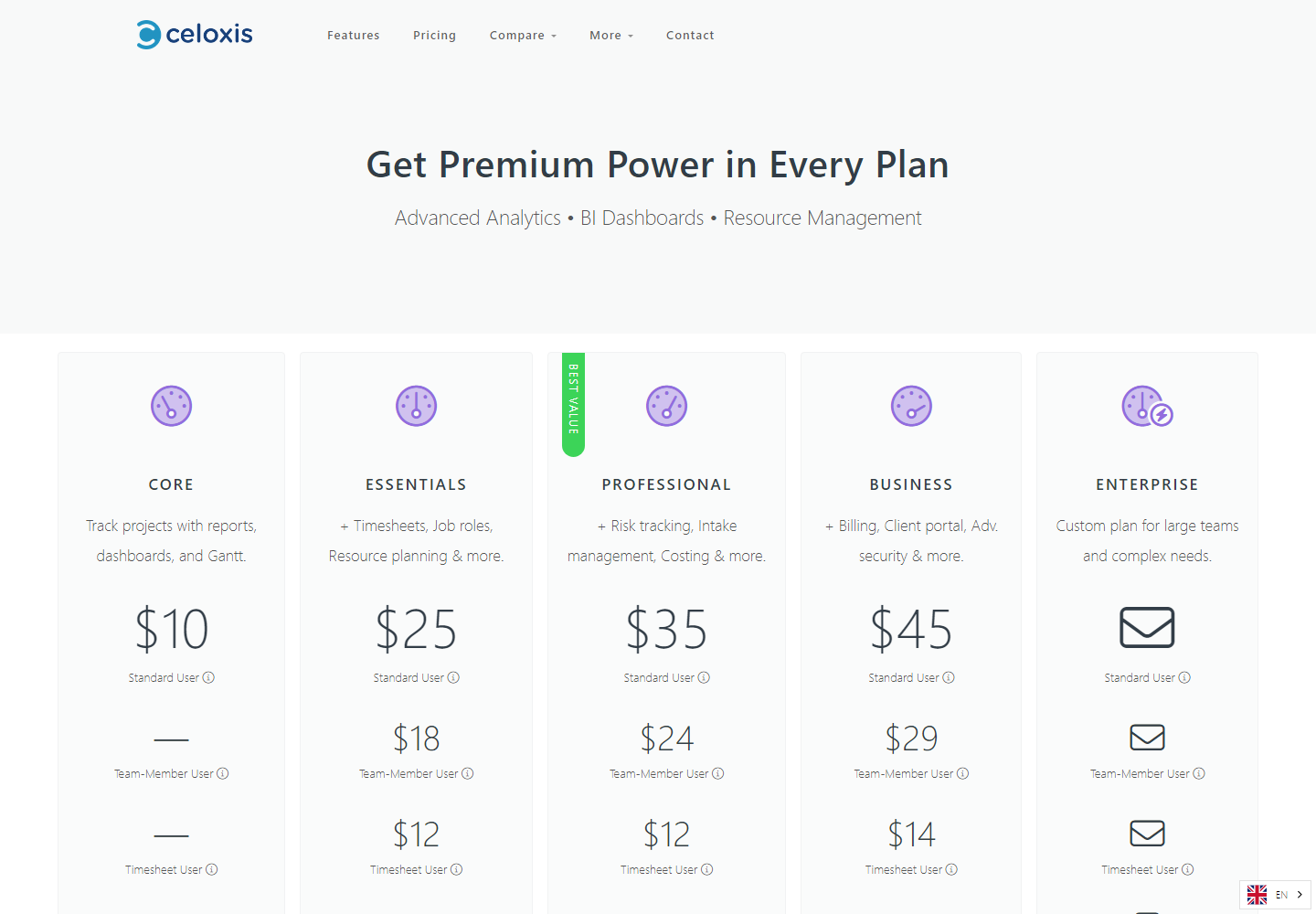 PMO Tools That Deliver pricing