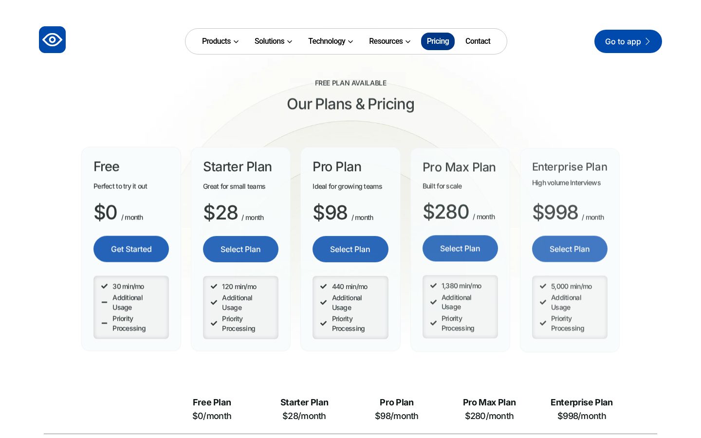 Polygr Pricing