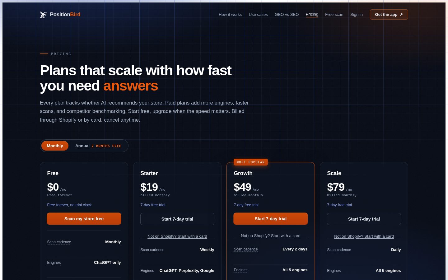 PositionBird Pricing