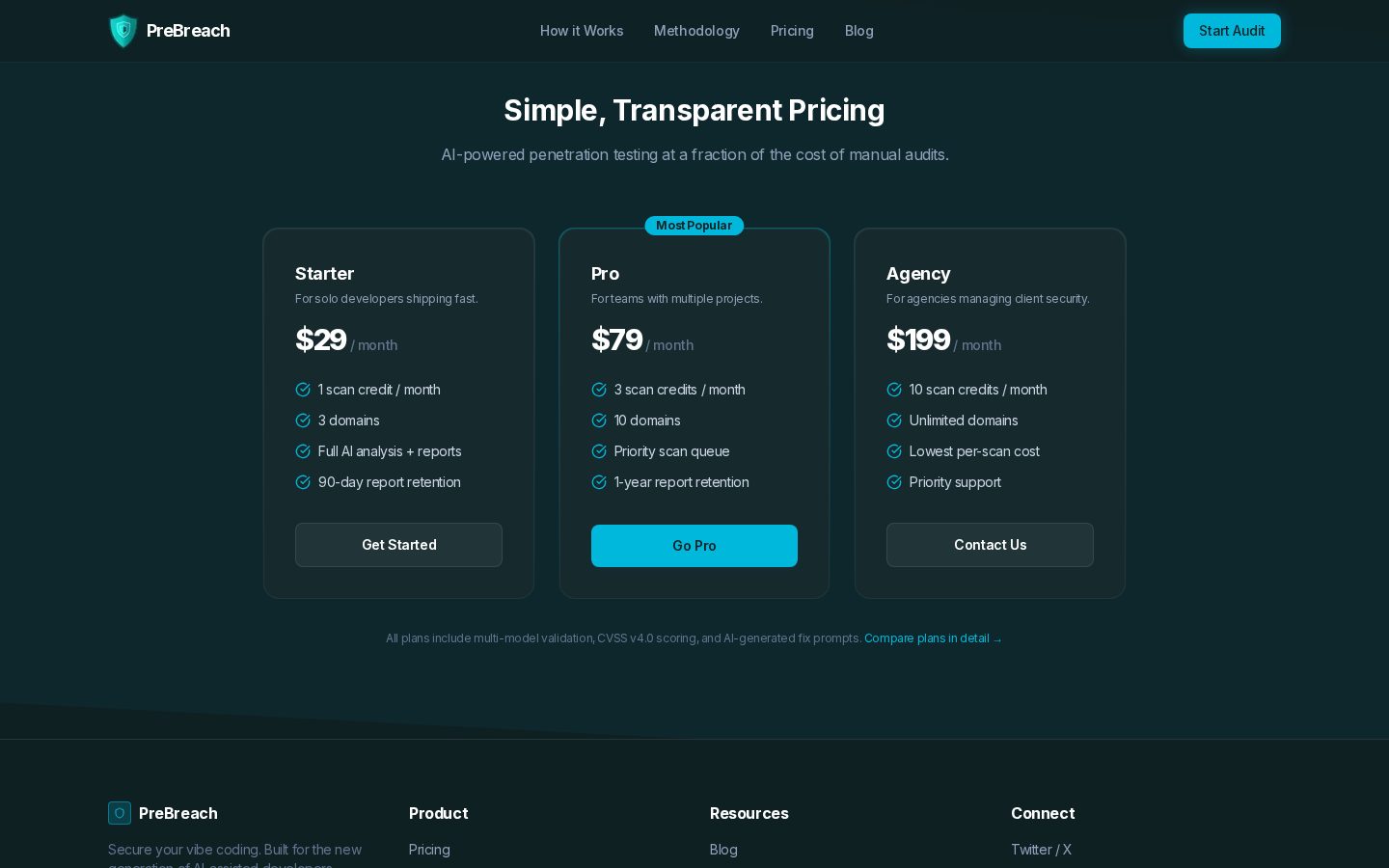 PreBreach Pricing