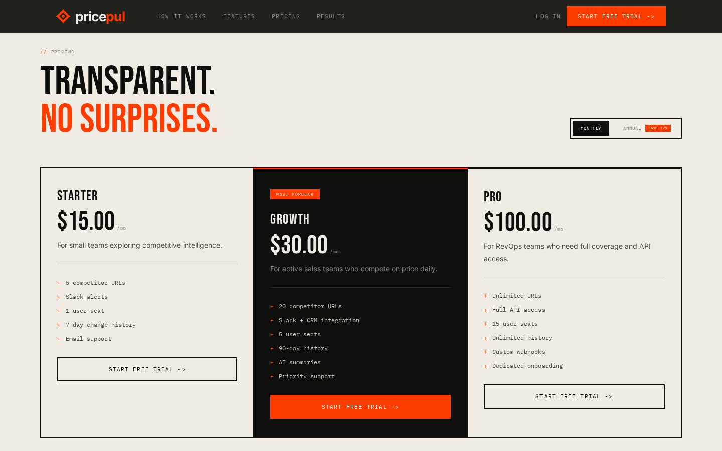 Pricepul Pricing