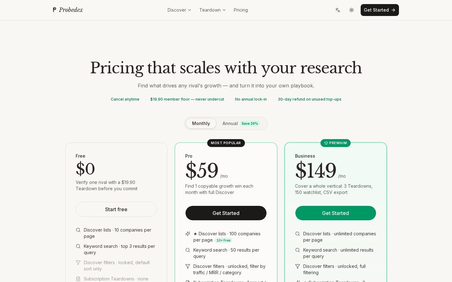 Probedex Pricing