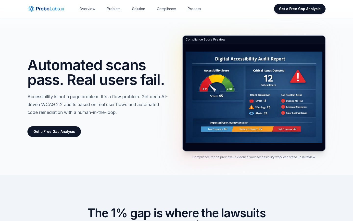 Probium Homepage
