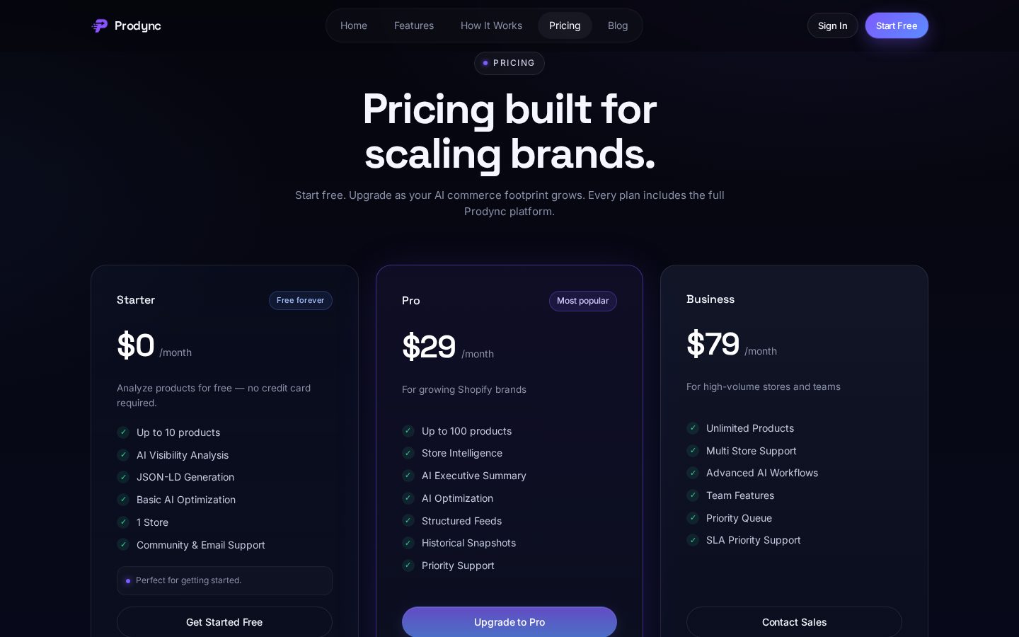 Prodync Pricing