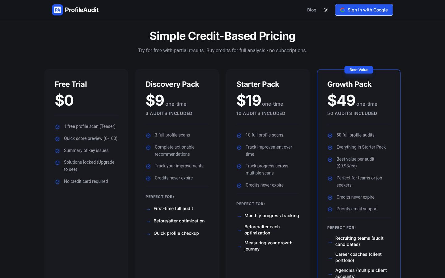 ProfileAudit Pricing