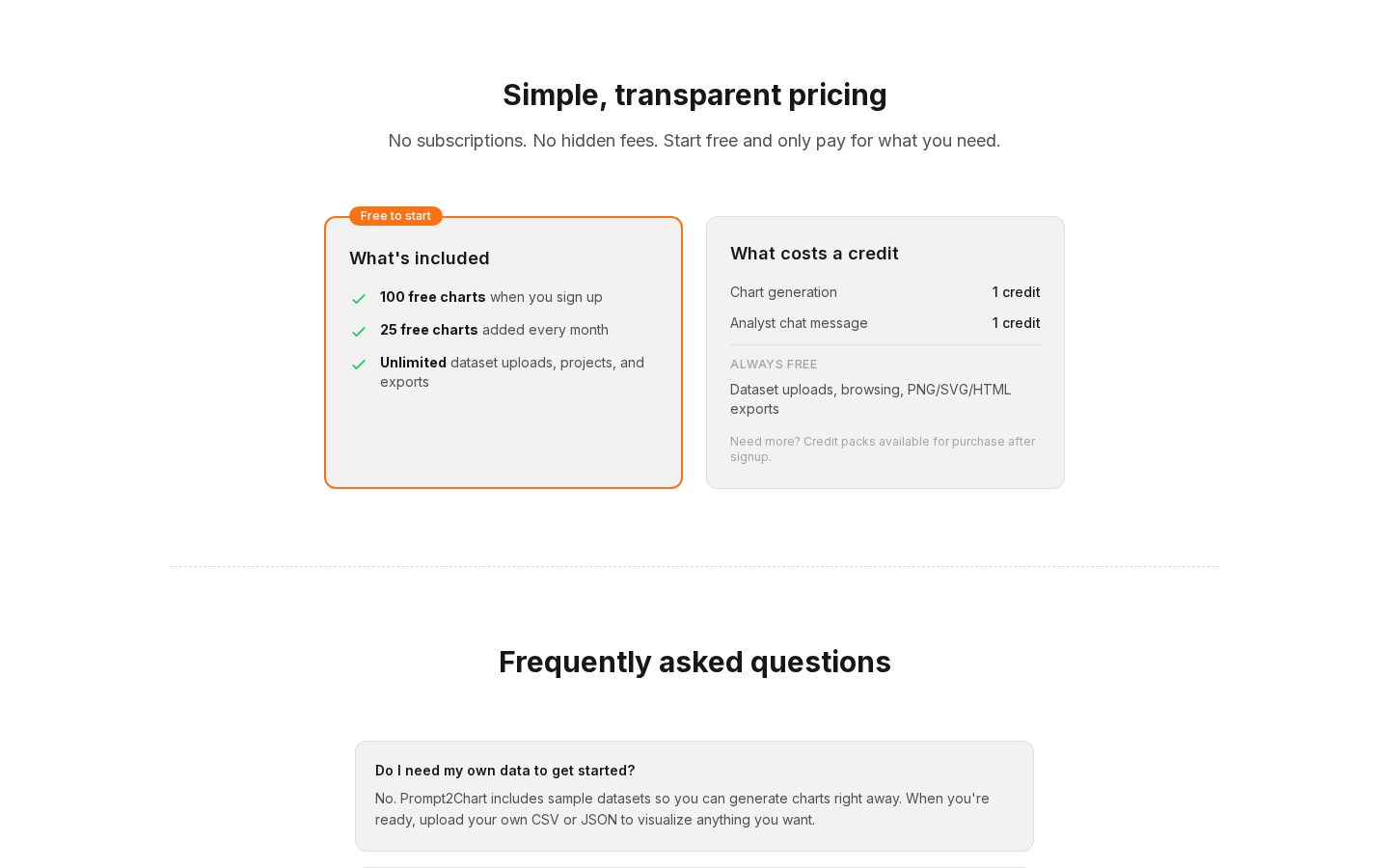 Prompt2Chart Pricing