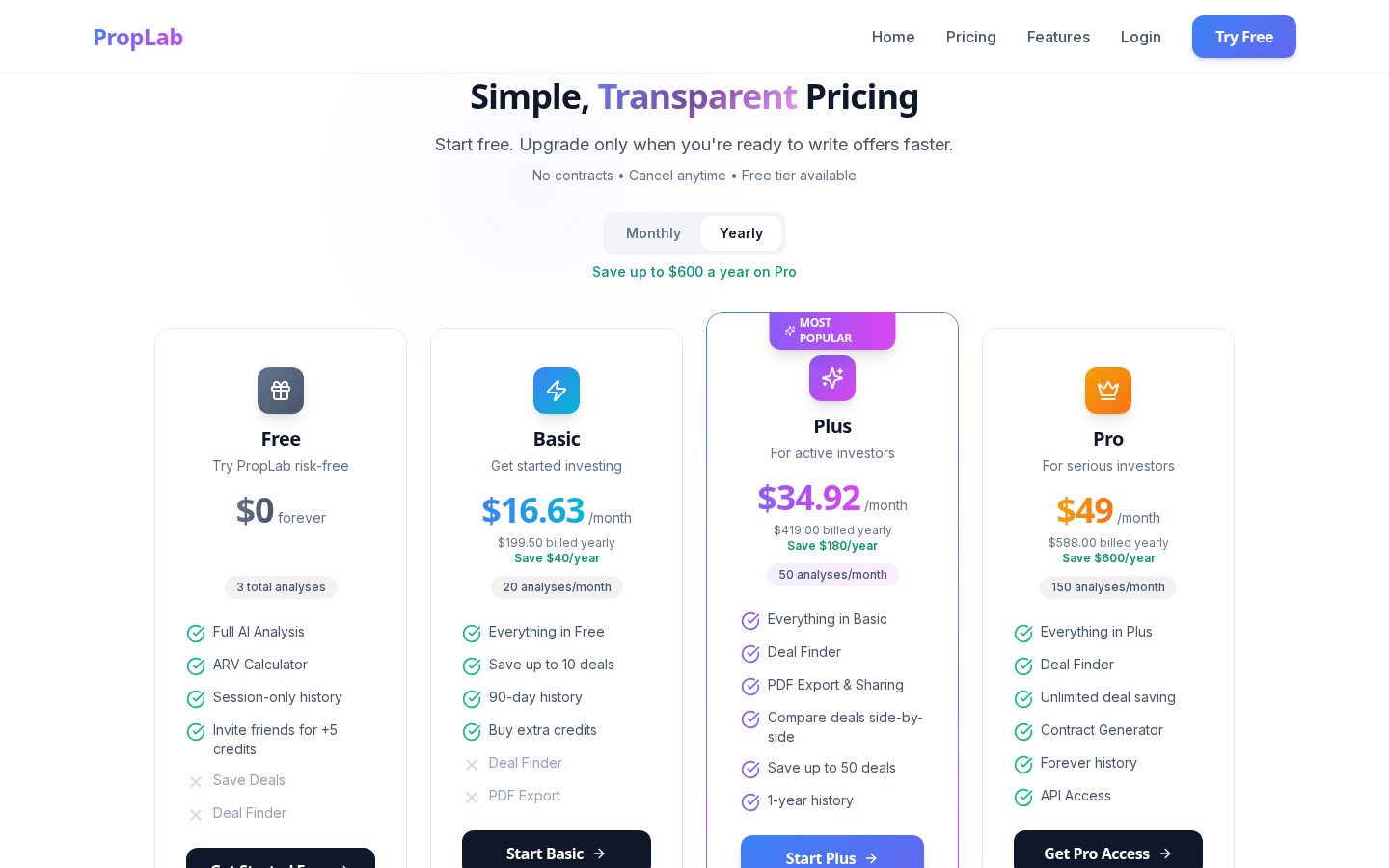 PropLab AI Real Estate Underwriter Pricing