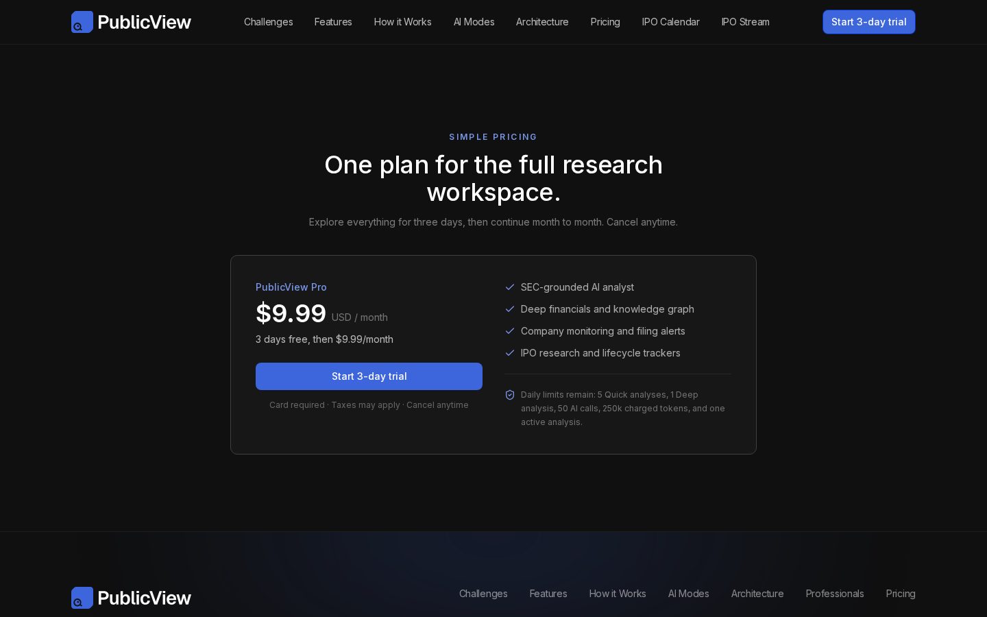 Publicview Pricing