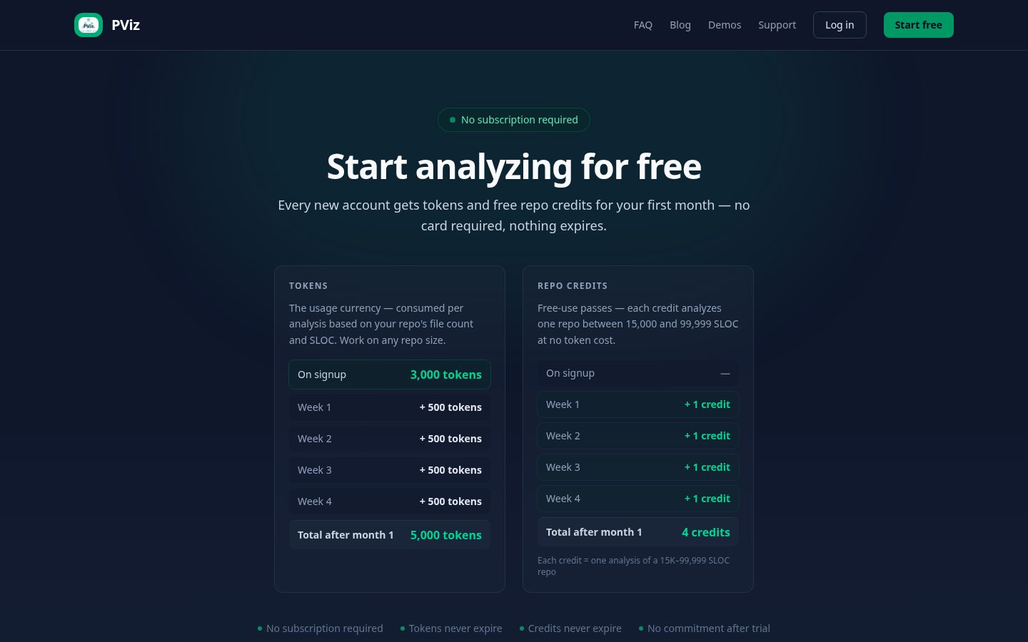 PViz Generator Pricing