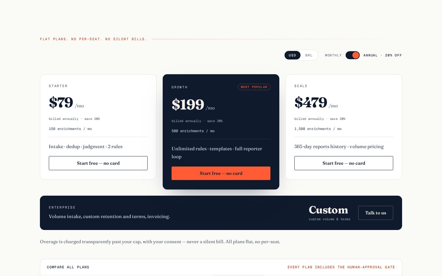 Qalibr Pricing