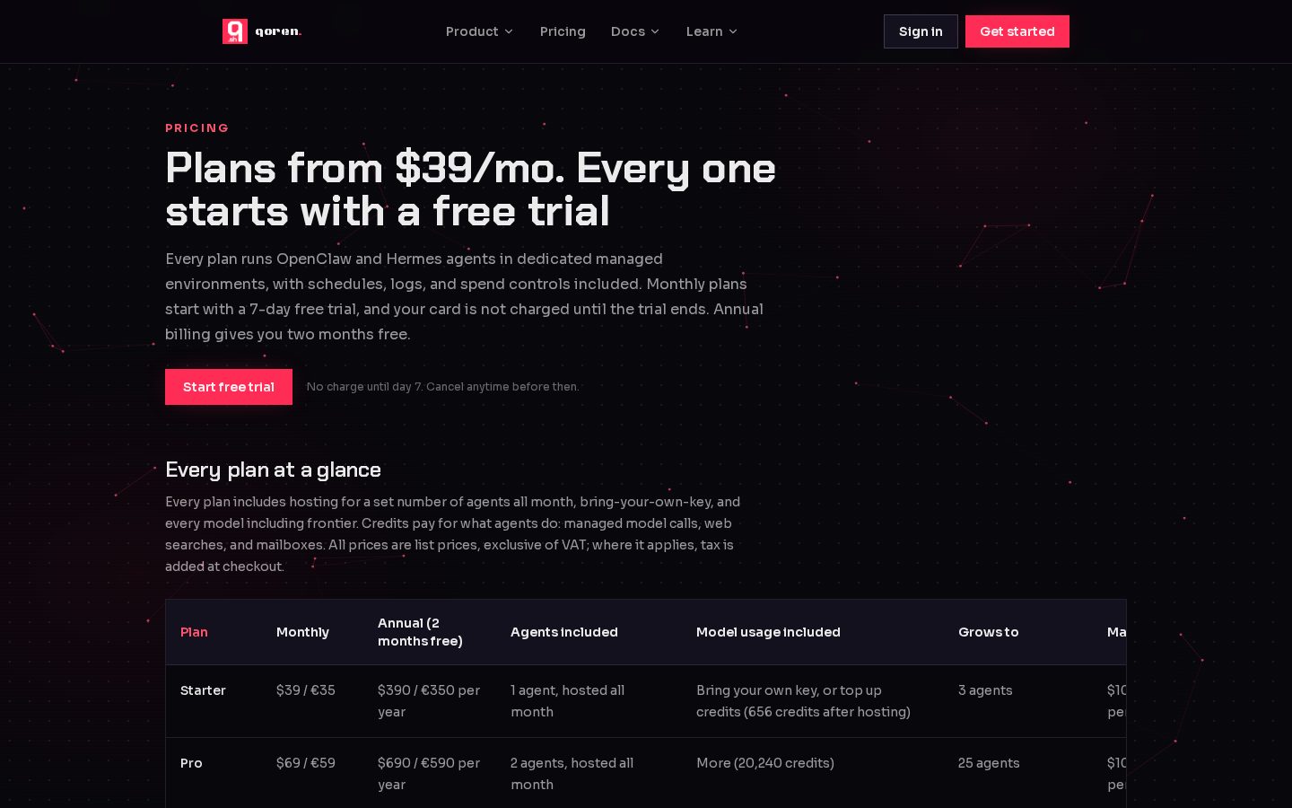 qoren Pricing