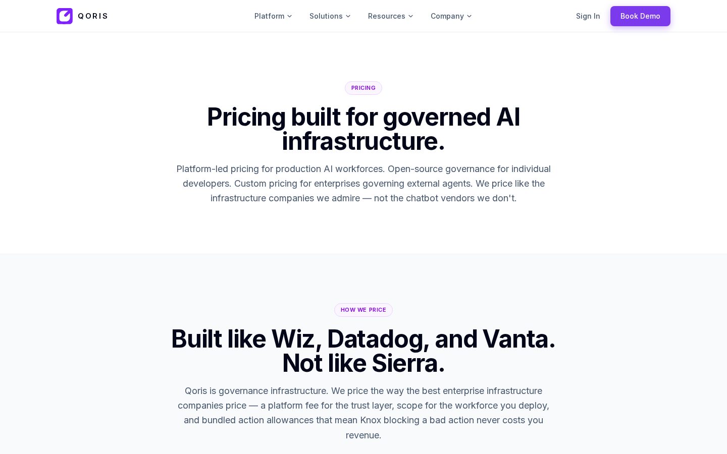QORIS AI Pricing