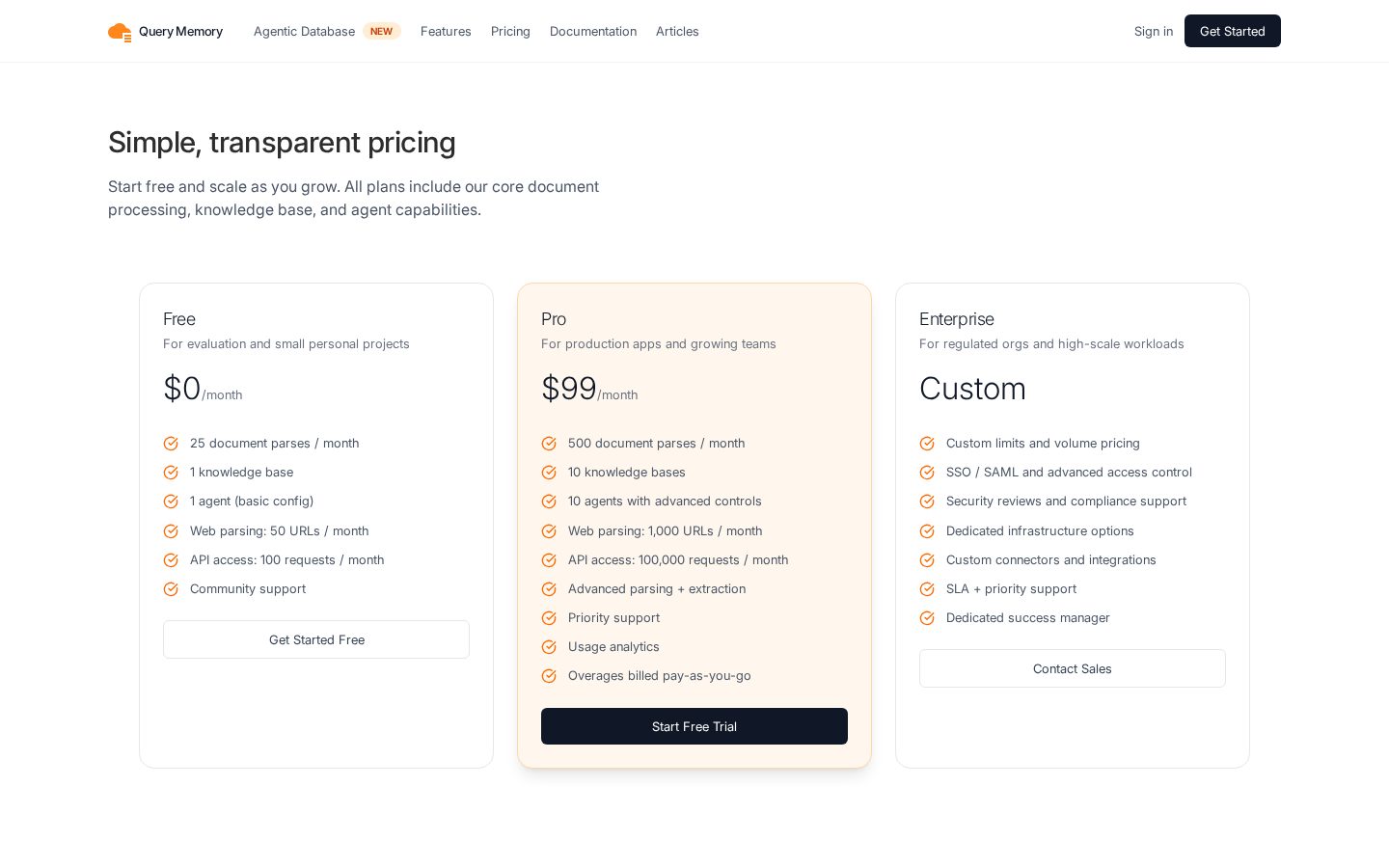 Query Memory Pricing