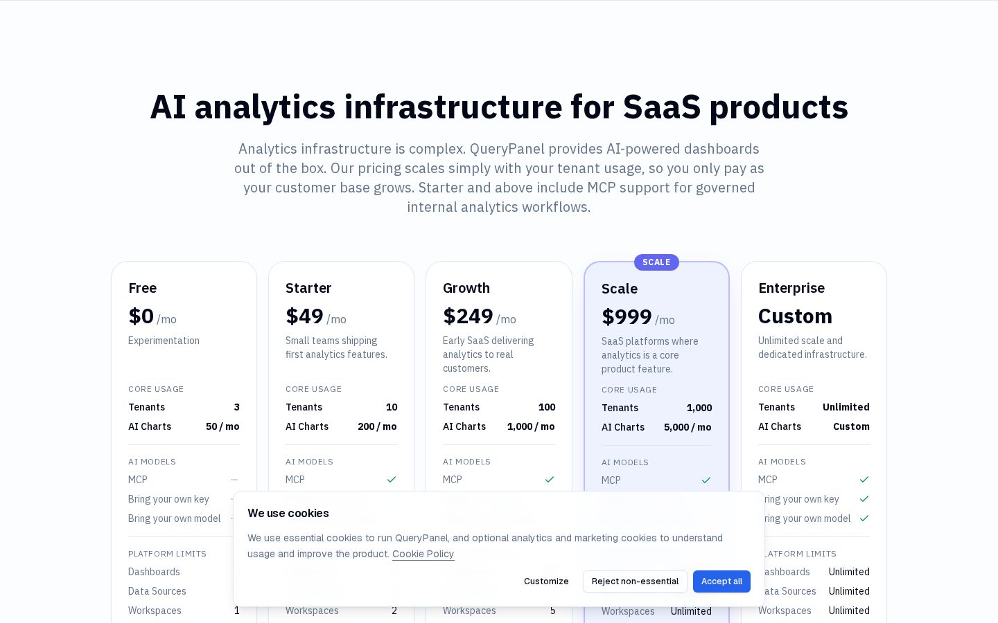 Querypanel Pricing