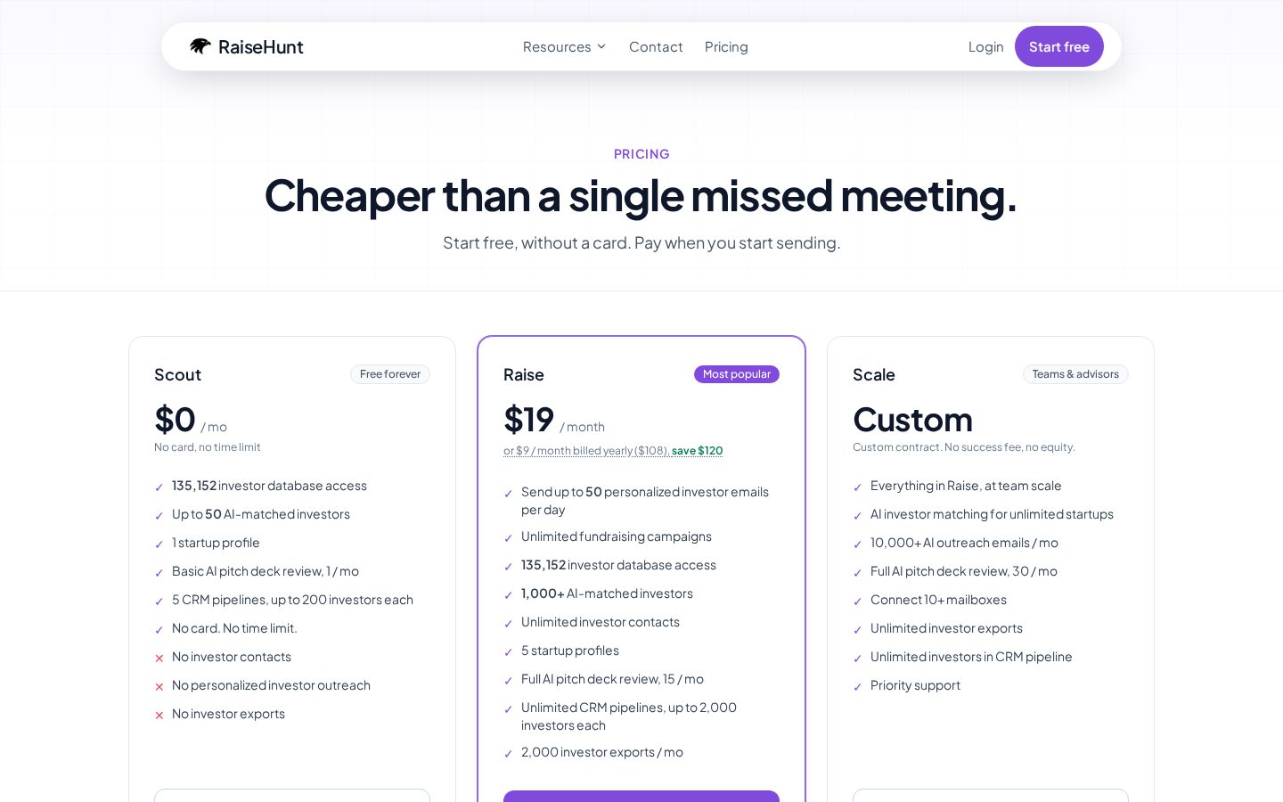 RaiseHunt Pricing