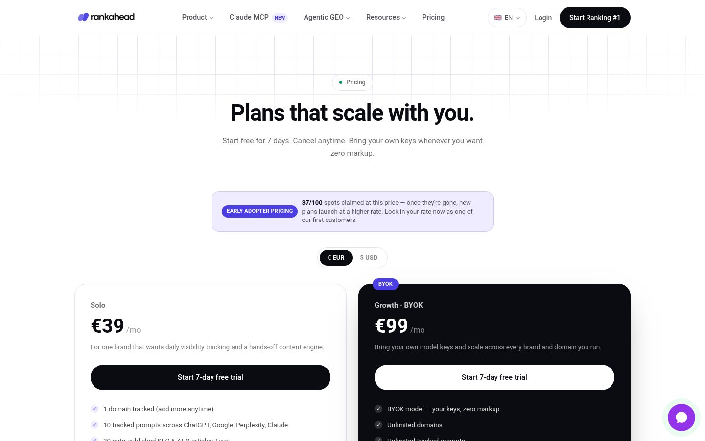 Rankahead Pricing