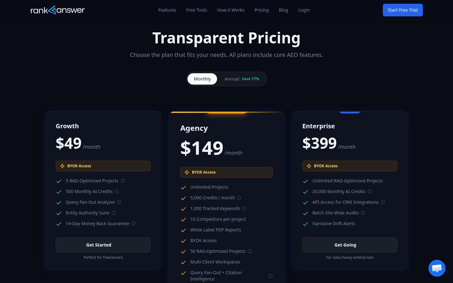 RankAsAnswer Pricing