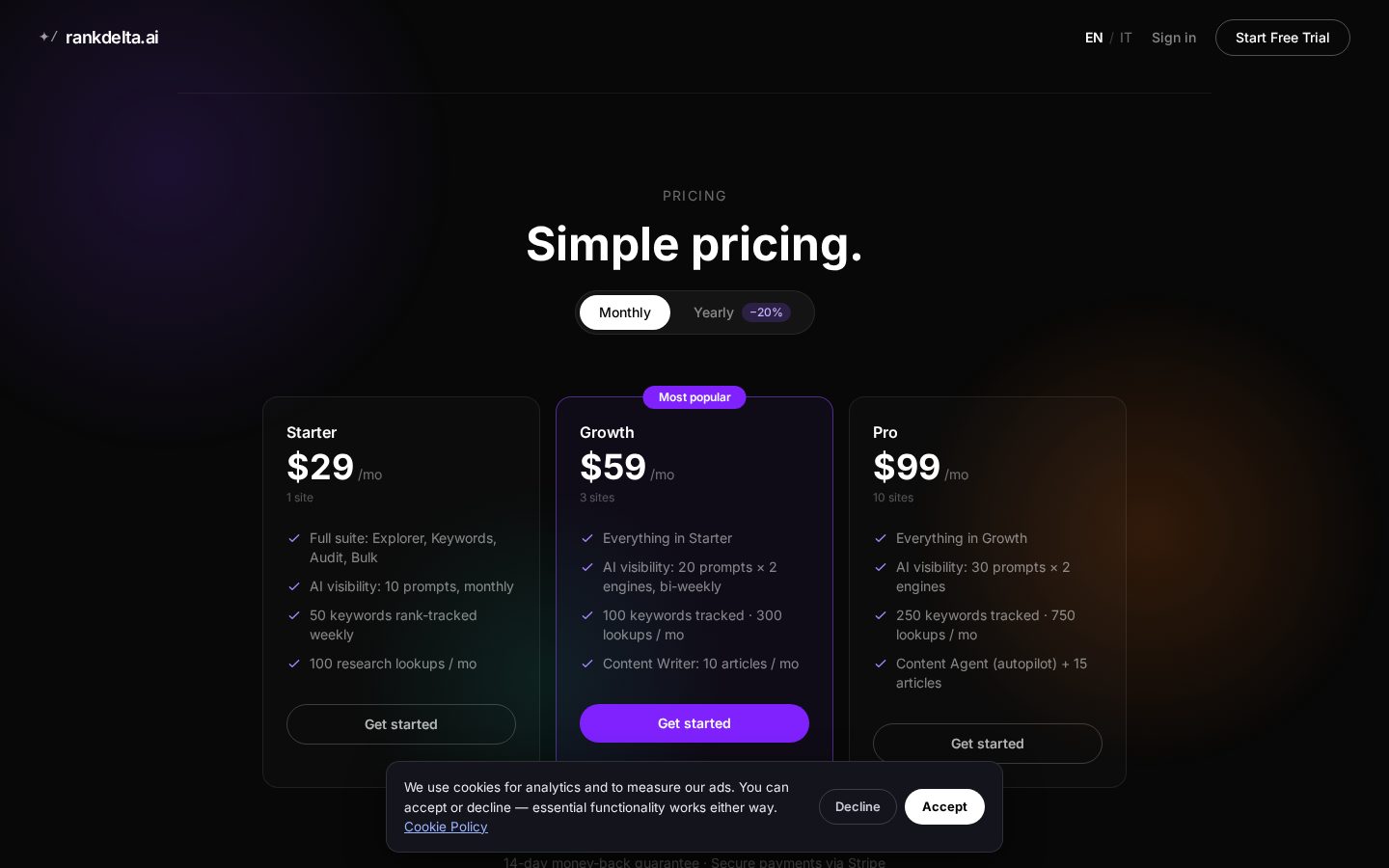 Rankdelta Pricing