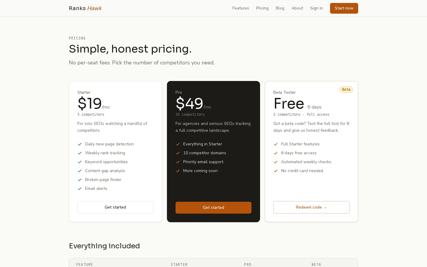 Ranks Hawk Pricing