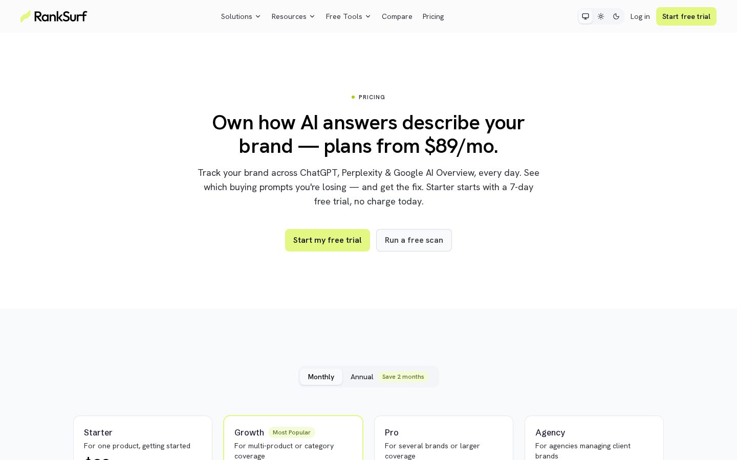 RankSurf Pricing