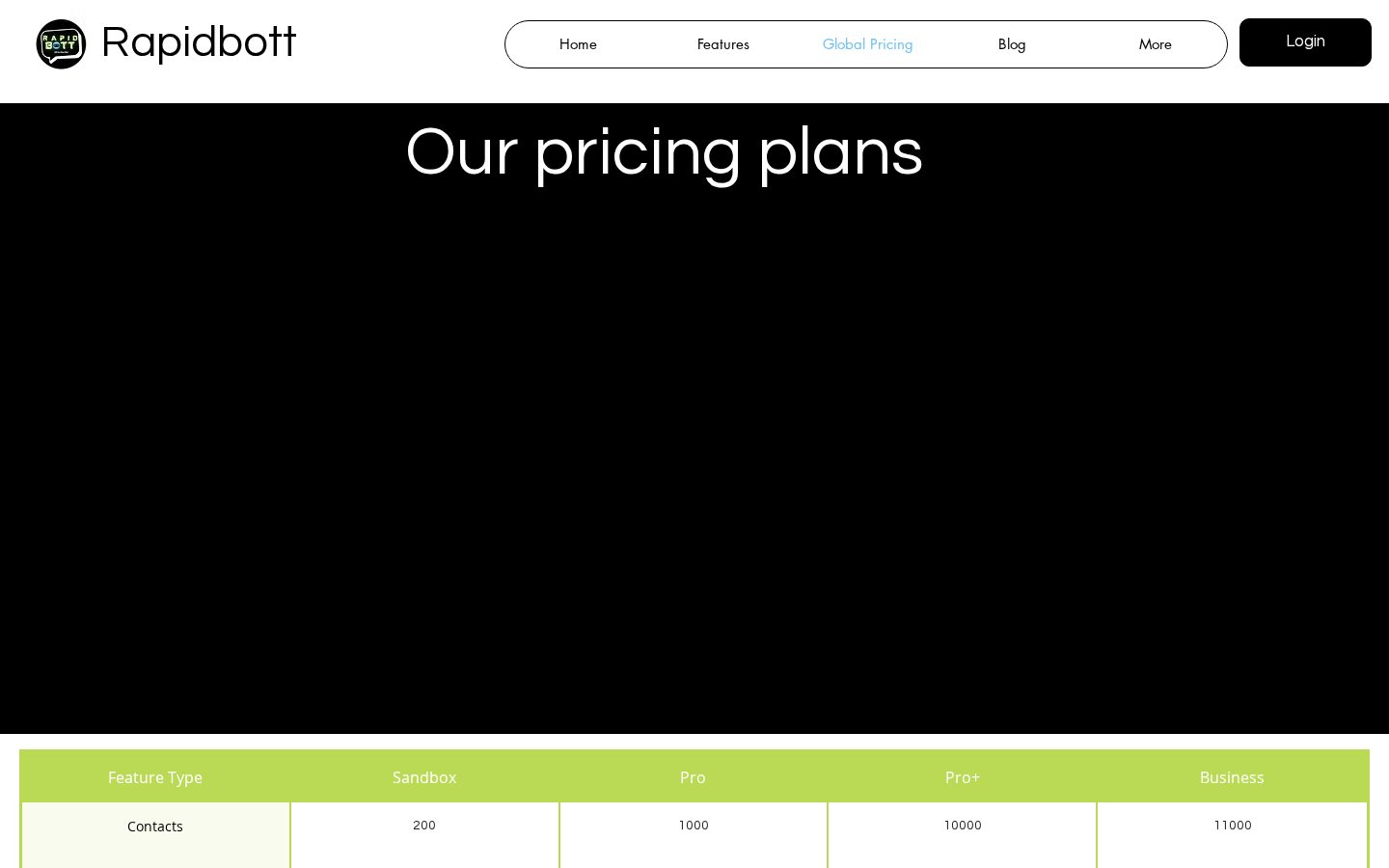 Rapidbott Pricing