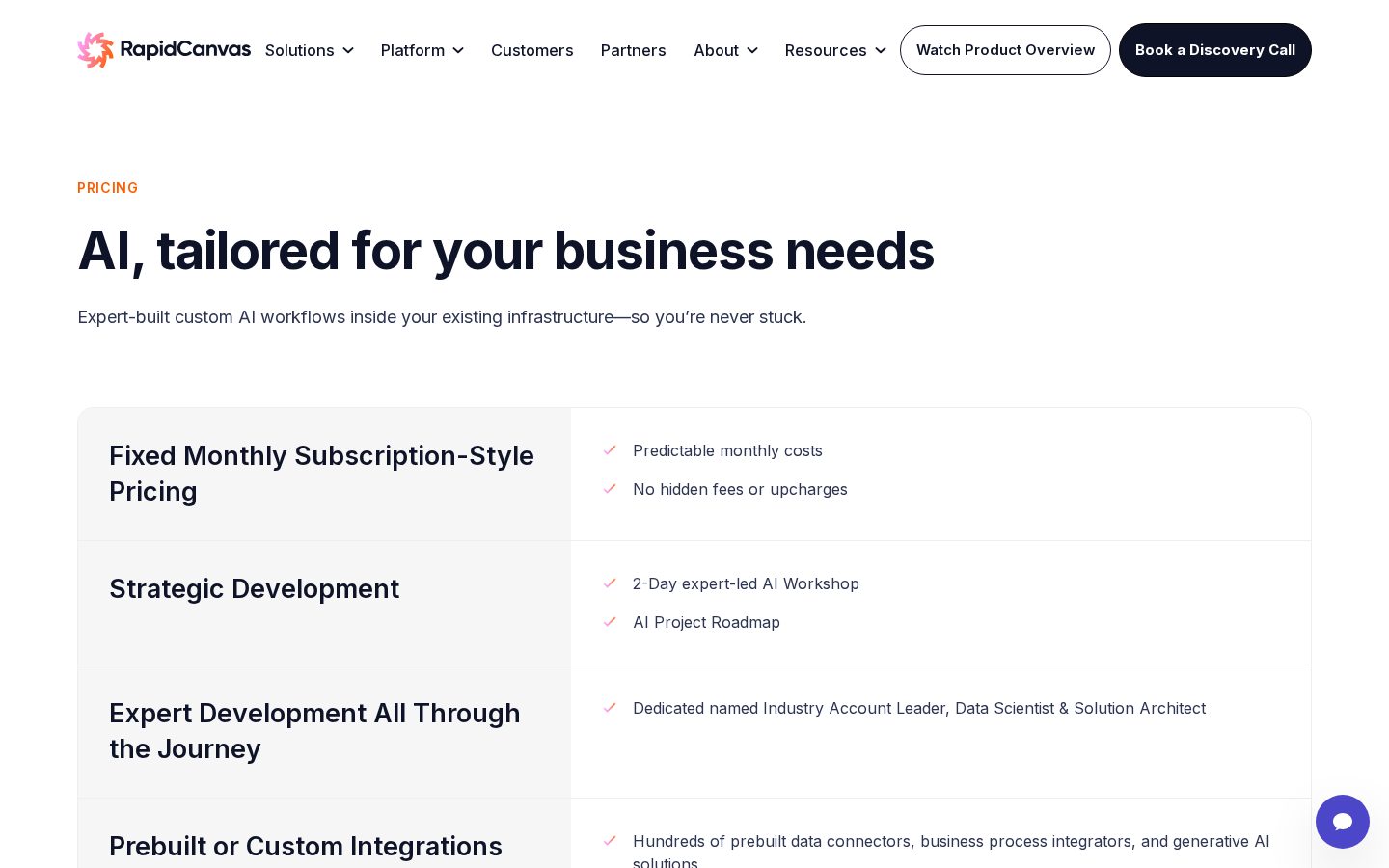 RapidCanvas Pricing