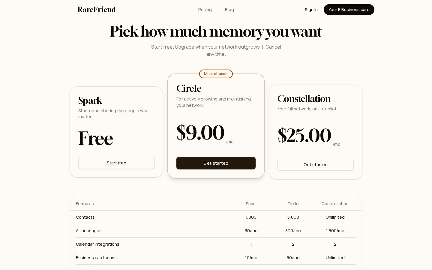 RareFriend AI Pricing